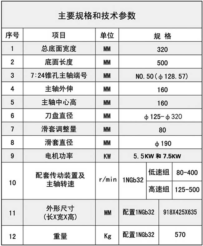 铣削麻豆国产色欲色欲色欲副利技术参数